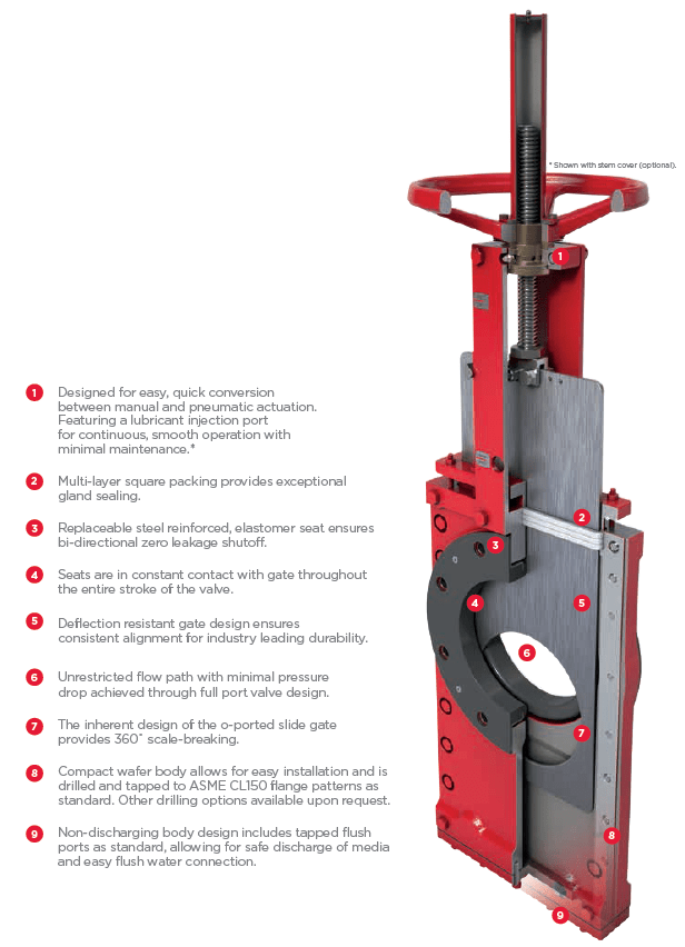 Item Series 770 Bidirectional OPorted Slide Gate Valve On Jamieson